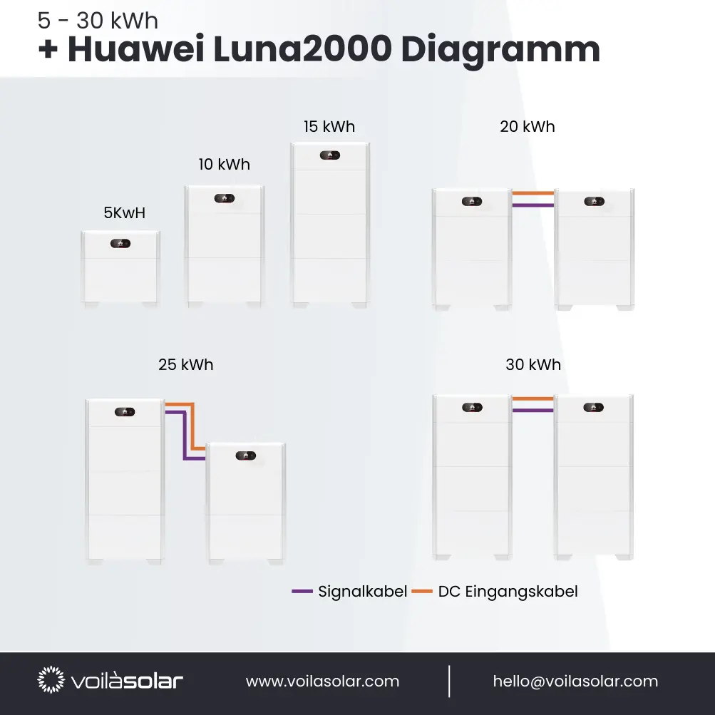 Luna2000 Diagramm.webp