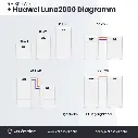 Luna2000 Diagramm.webp